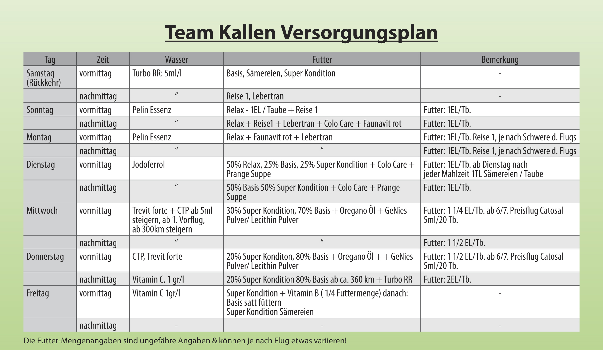Klaus "Team Kallen" Reisepaket 2024